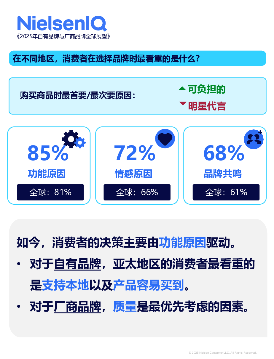 共谋货架和谐:2025年自有品牌与厂商品牌全球展望
